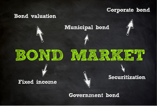 Stocks Bonds And Cash